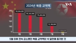 북중 교역액 넉 달만에 증가 ...'백주' 술 대량 수입 