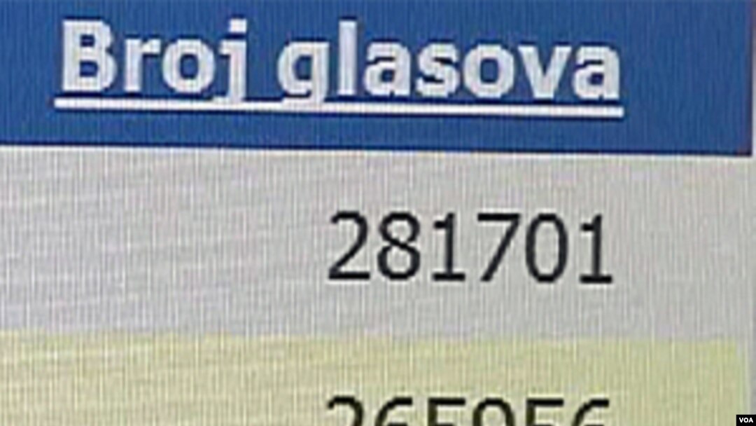 BiH dva dana nakon izbora: Prebrojano više od 95 odsto glasova