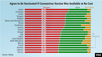 Covid vaccine by country