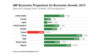 IMF បង្ហាញ​ការ​ព្យាករណ៍​កំណើន​សេដ្ឋ​កិច្ច​សាកល