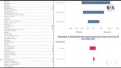 Ministè Sante Piblik ak Popilasyon pa Detetkte Nouvo Ka Kowonaviris ann Ayiti