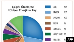 Fukuşima’da Durum Ciddiyetini Koruyor