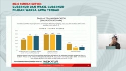 Hasil survei Pilgub Jawa Tengah oleh Indikator Politik, Paslon Koalisi Indonesia Maju unggul tipis Minggu (17/11). (Sumber : Indikator Politik TV)