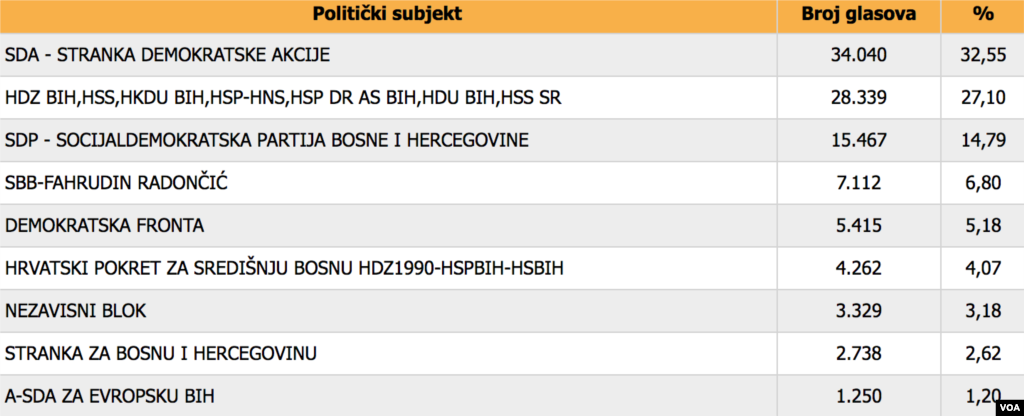 SBK - elections 2018.