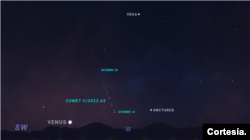 Mapa del cielo que muestra la ubicación del cometa C/2023 A3 entre el 14 y el 24 de octubre, después de la puesta del sol. El cometa asciende cada vez más alto cada noche, pero también se vuelve más débil. [Ilustración cortesía NASA].