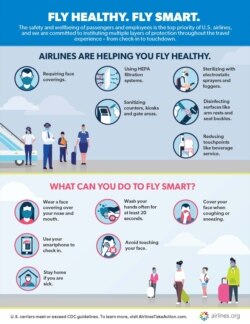 بروشور توصیه‌های بهداشتی برای سلامت پرواز که شرکت‌های مسافربری میان مسافران توزیع می‌کنند