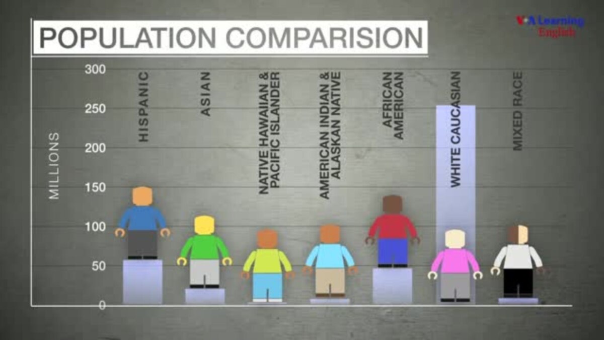 Explainer: US Census 2016 Population Update
