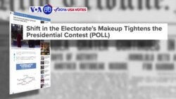 VOA60 Elections - ABC News/WP: A major shift in electorates in Donald Trump’s favor