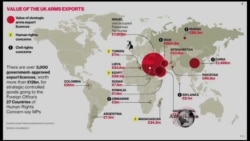 Böyük Britaniyanın silah satışı