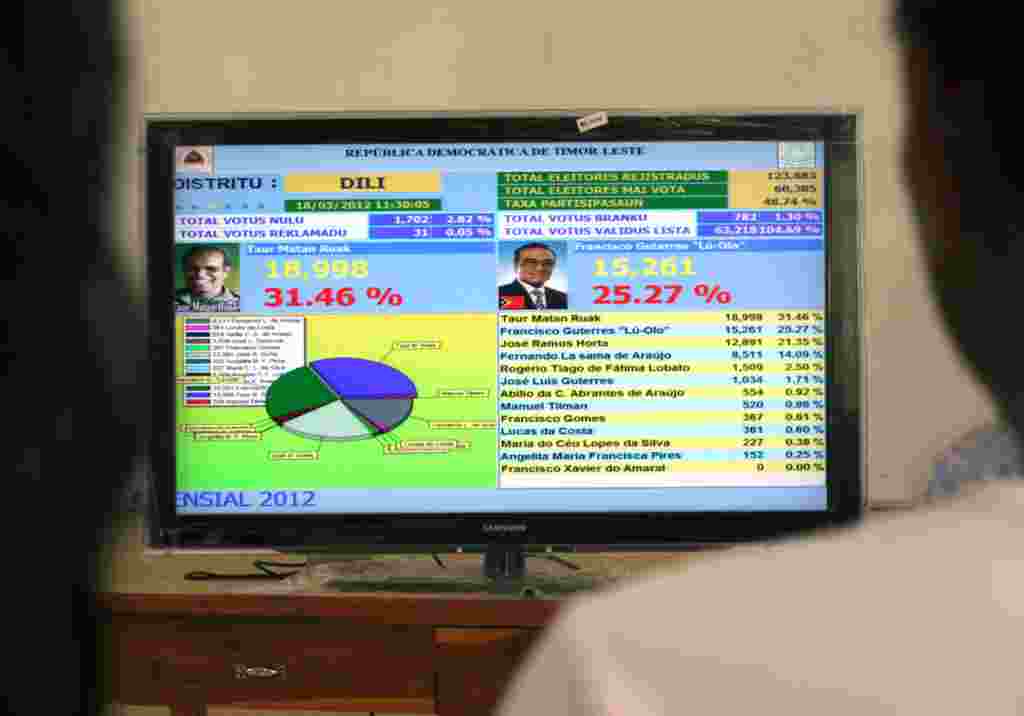 Hasil pemilihan presiden di televisi Timor Leste (18/3) (AP).