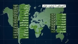 چالش های رشد جمعیت در جهان و افغانستان
