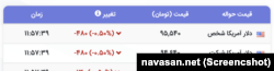 قیمت لحظه‌ای دلار در بازار آزاد ایران