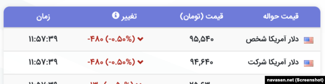 قیمت لحظه‌ای دلار در بازار آزاد ایران