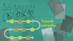 ¿Cómo funciona el proceso de juicio político de Estados Unidos?