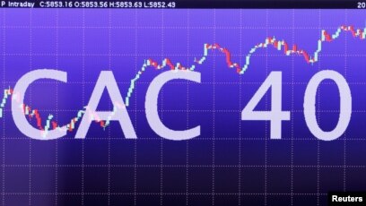 Cac index