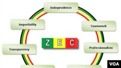 ZEC