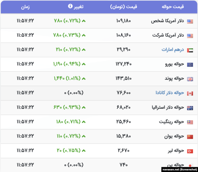 قیمت روز دلار در بازار ایران