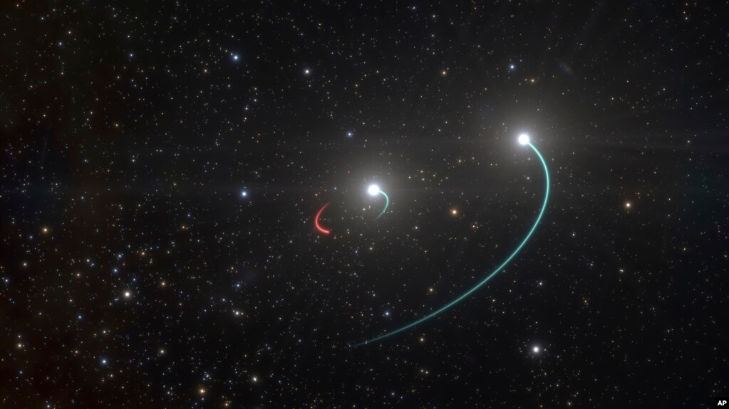 This illustration provided by the European Southern Observatory in May 2020 shows the orbits of the objects in the HR 6819 triple system. The group is made up of an inner binary with one star, orbit in blue, and a newly discovered black hole,.