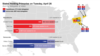 US Primary State-by-state Results