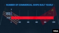 Number of commercial ships built yearly