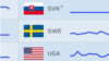 90 Years of Olympic Victories