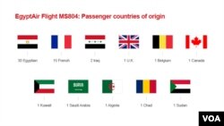 Ibihugu abaguye mu ndege EgyptAir bakomokamo