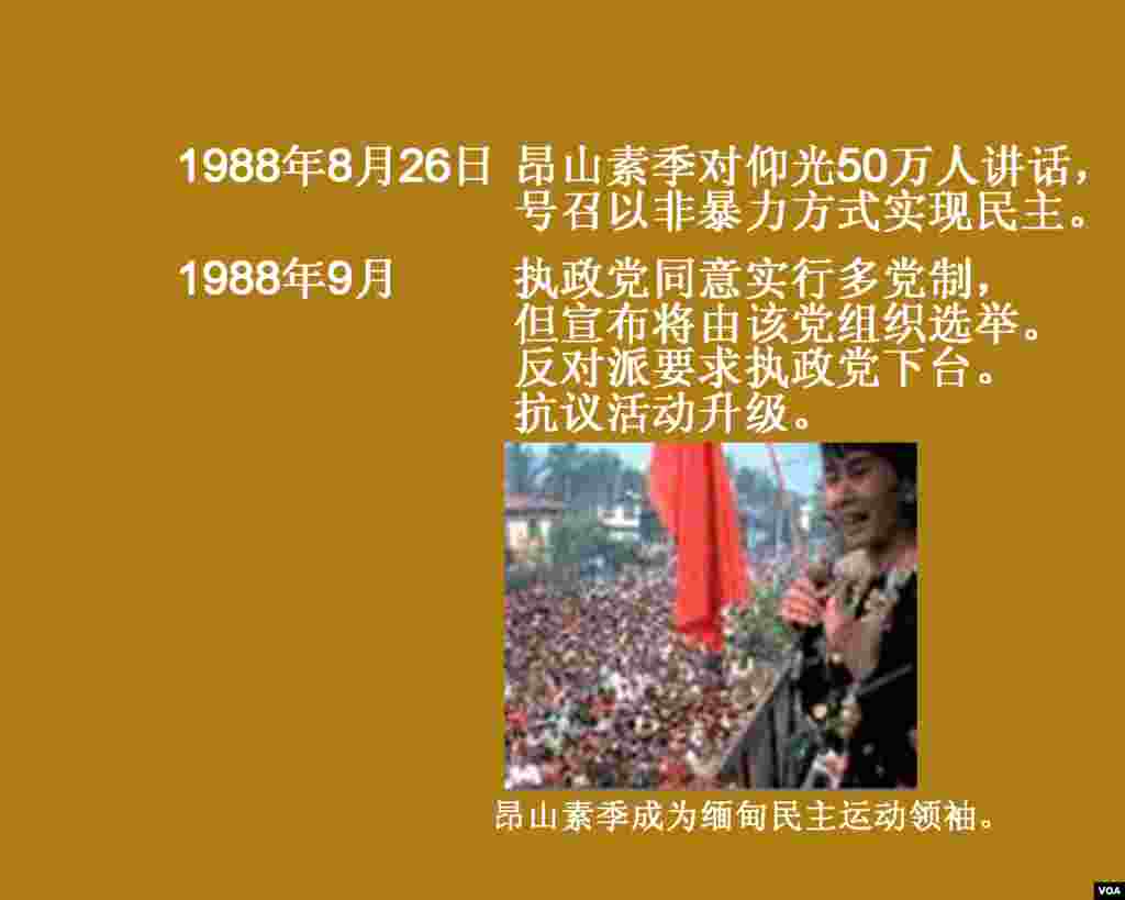 历史卡片：缅甸纵横一千年