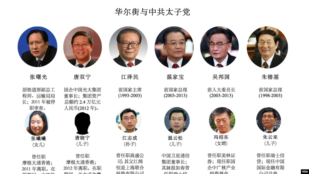 華爾街與中共太子黨