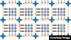 IBM's brain-inspired architecture consists of a network of neurosynaptic cores.