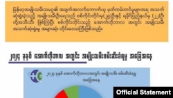  မြန်မာ့အမျိုးသမီးသမဂ္ဂအဖွဲ့ နိုဝင်ဘာ ၅ ရက်  သတင်းထုတ်ပြန်ချက်။