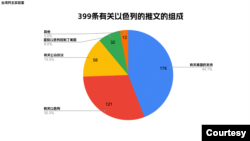 数据来源：台湾民主实验室