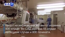 Вести од САД во минута