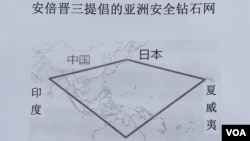 日本首相安倍晉三2012年12月發表的“亞洲民主國家鑽石安全構想”戰略