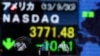 Índice Nasdaq superó los 5.000 puntos