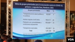 Planes de vacunación del gobierno de Honduras.