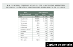 Fuente: Unidad de Política Migratoria de México.