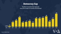 Libète endividyèl ayisyen yo limite dapre rapò 2021 Freedom House pibliye