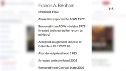 Lista de clérigos acusados de abusos sexuales
