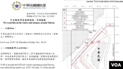 28일 타이완 국방부가 중국 군 항공기와 함정 등이 타이완 인근에 출현했다며 소셜미디어 X에 보도자료를 게재했다.