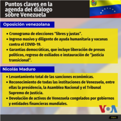 Puntos clave diálogo Venezuela. [Gráfico: VOA]