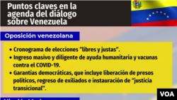 Puntos clave diálogo Venezuela. [Gráfico: VOA]