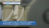 VOA60 America - 3,053 people in the U.S. died from COVID-19 Wednesday