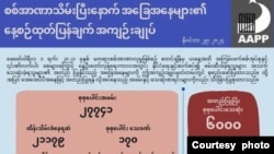 နိုင်ငံရေးအကျဉ်းသားများ ကူညီစောင့်ရှောက်ရေးအသင်း (AAPP) က ထုတ်ပြန်တဲ့ စစ်အာဏာသိမ်းပြီးချိန်ကစလို့ သေဆုံးသူစာရင်း (နိုဝင်ဘာ ၂၉၊ ၂၀၂၄/AAPP)