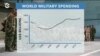 Общемировые военные расходы достигли рекордного уровня