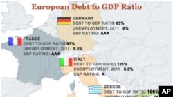 European Debt to GDP Ratio