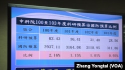 台湾近年科研预算占军事预算比例图 (美国之音张永泰拍摄)