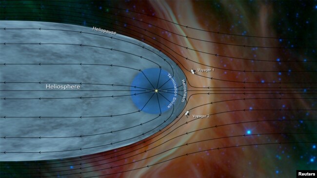 Data from the NASA spacecraft Voyager 2 has helped further characterize the structure of the heliosphere — the wind sock-shaped region created by the sun's wind as it extends to the boundary of the solar system, as depicted in this image released by NASA.
