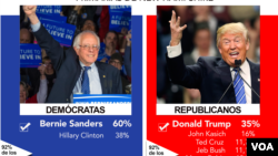 New Hampshire results