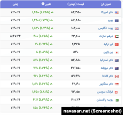 قیمت لحظه‌ای دلار و سایر ارزهای خارجی در بازار آزاد ایران