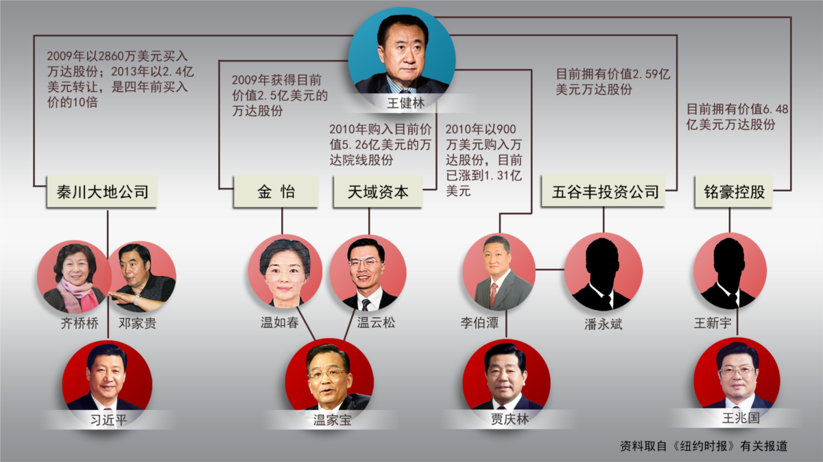 习近平 家族